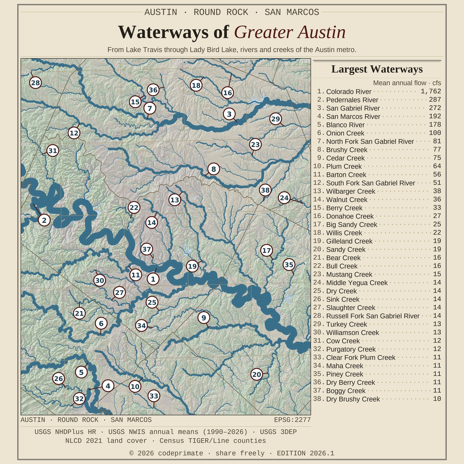 Waterways of Greater Austin — full plate