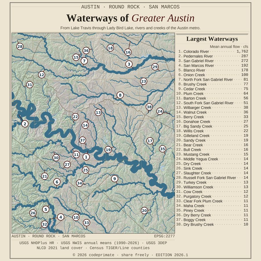 Waterways of Greater Austin