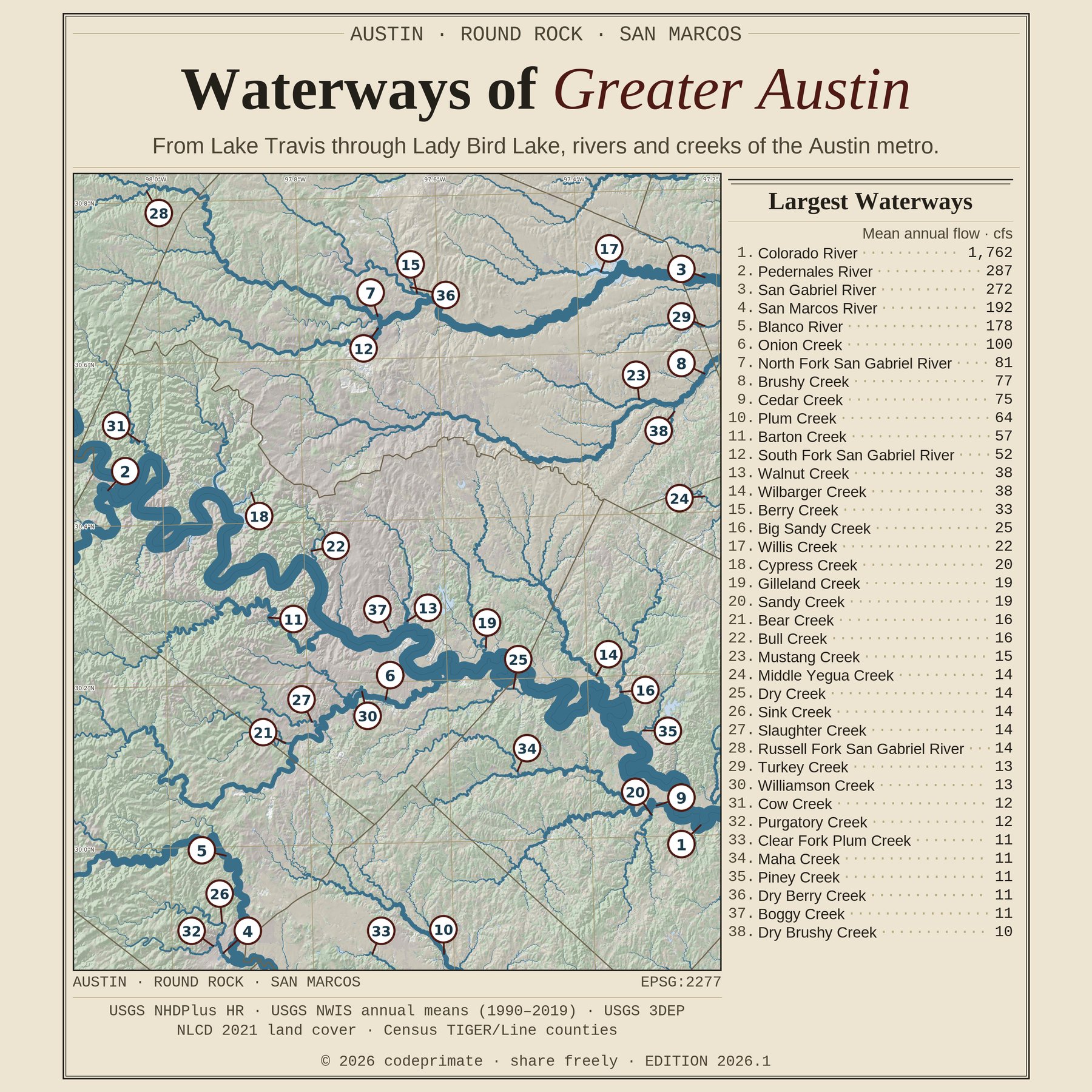 Waterways of Greater Austin — full plate