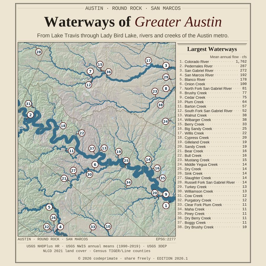 Waterways of Greater Austin