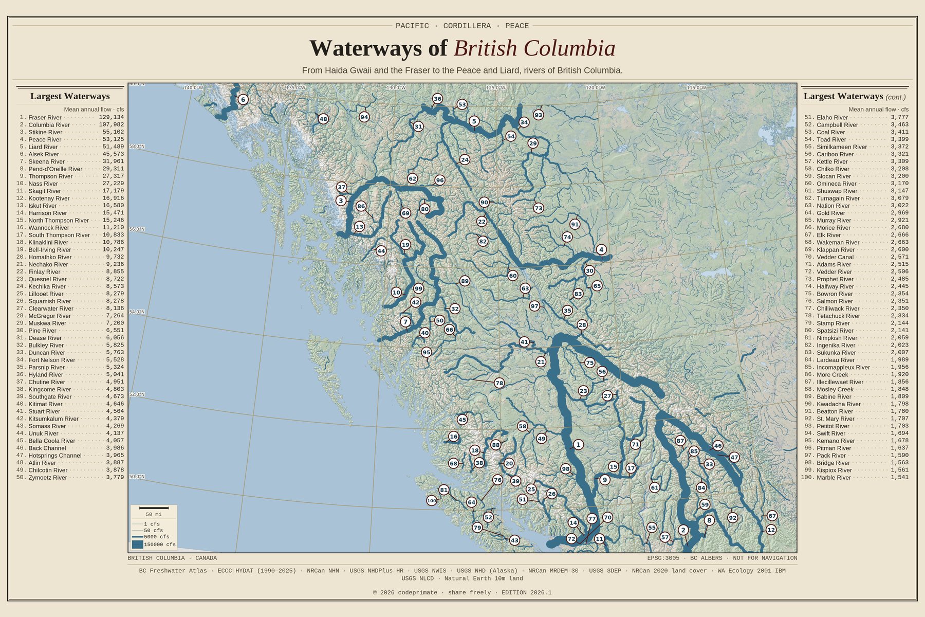Waterways of British Columbia — full plate