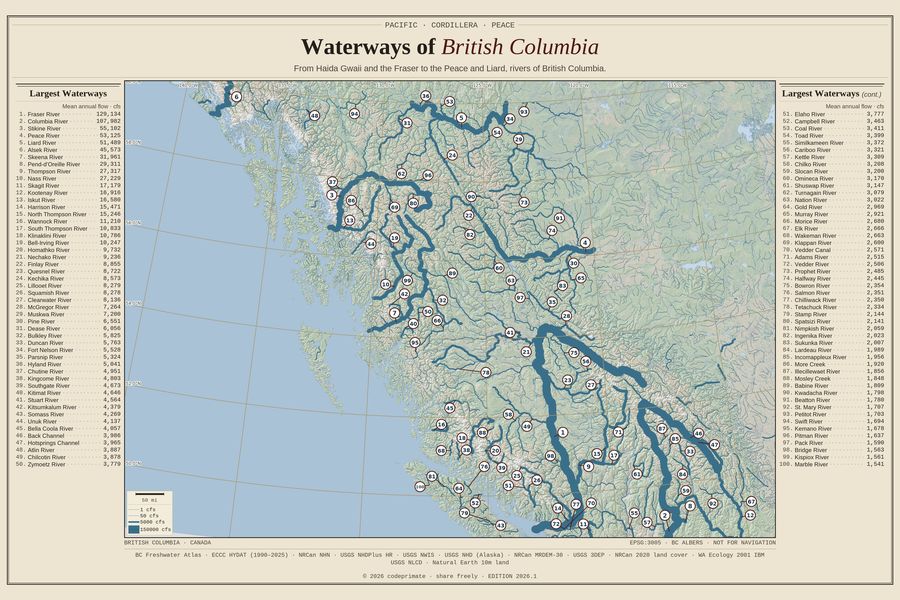 Waterways of British Columbia