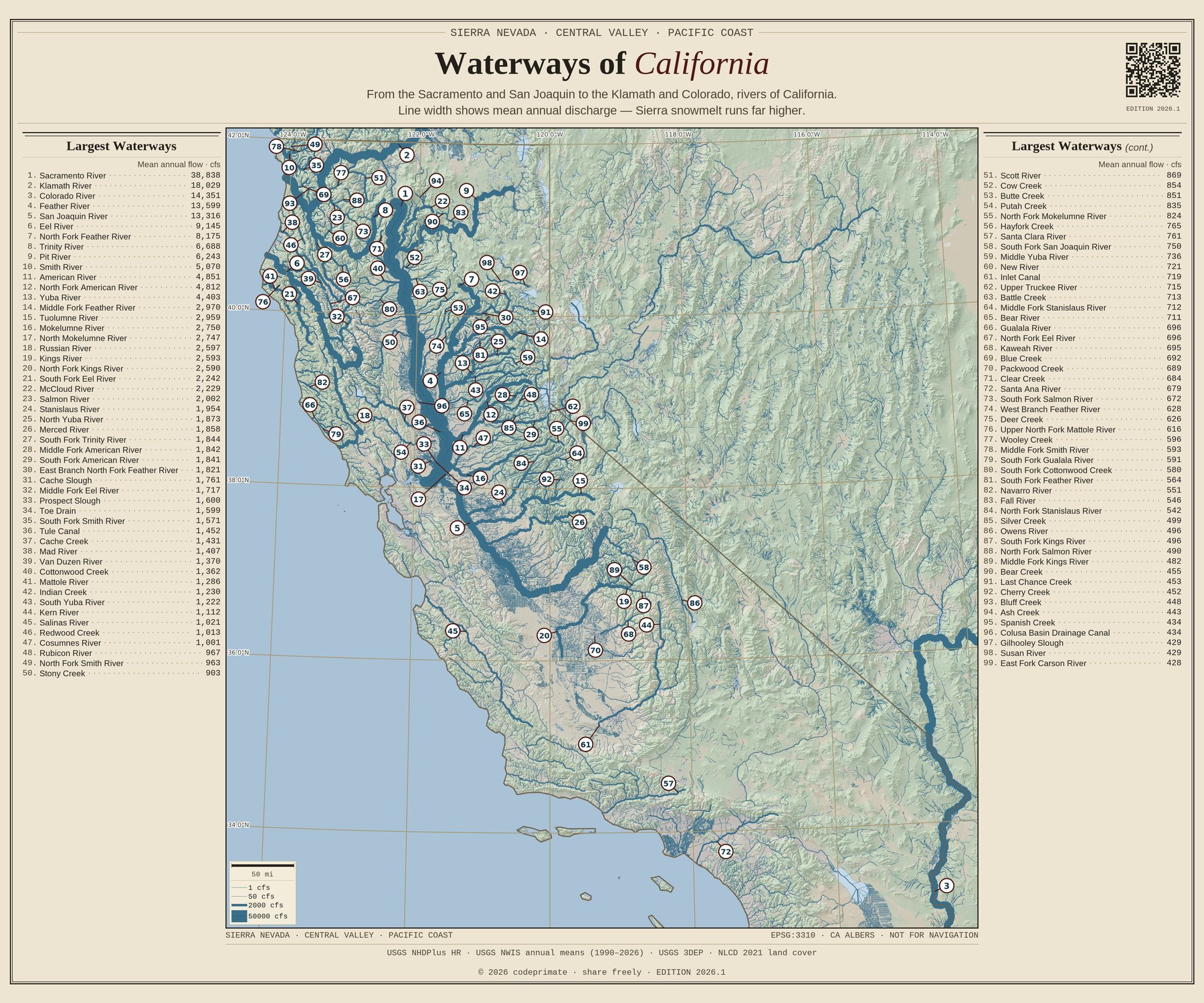 Waterways of California — full plate