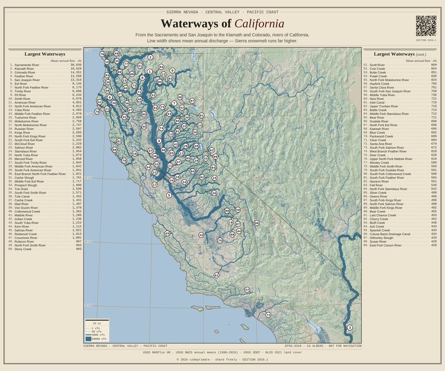 Waterways of California