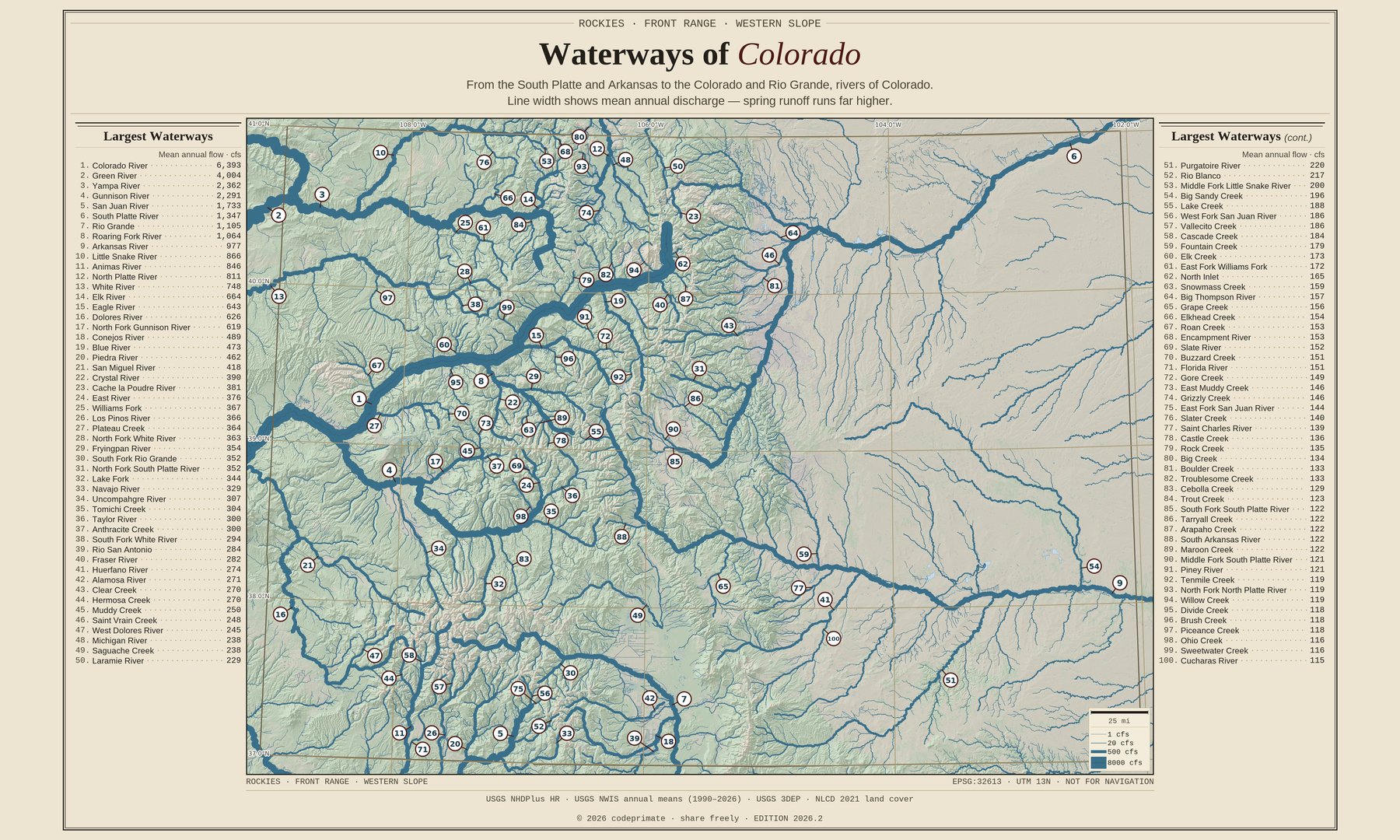 Waterways of Colorado — full plate