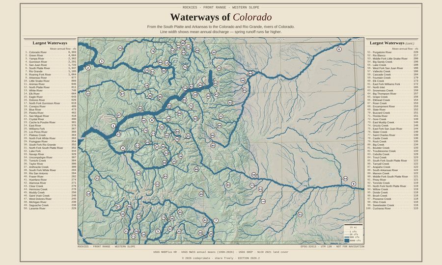 Waterways of Colorado