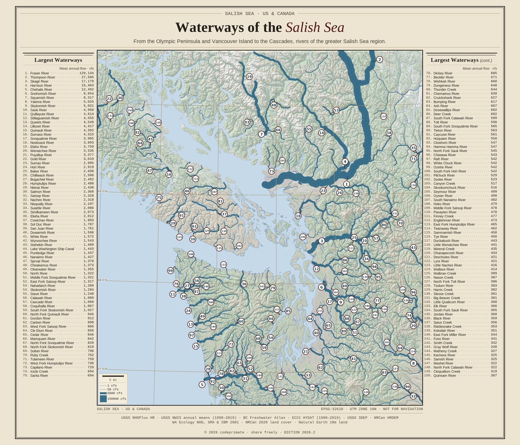 Waterways of the Salish Sea — full plate
