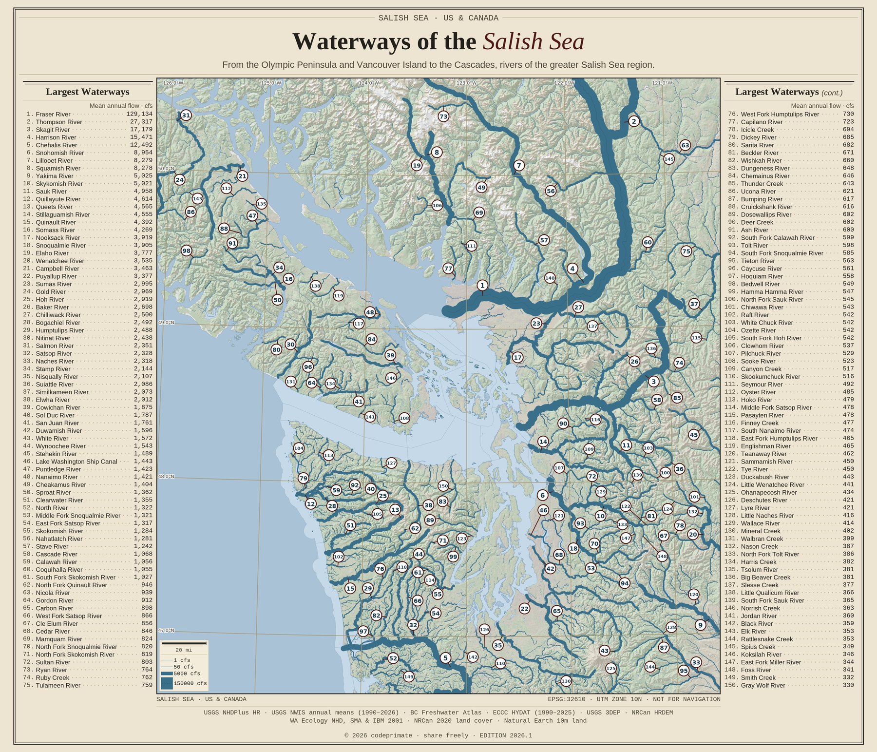 Waterways of the Salish Sea — full plate