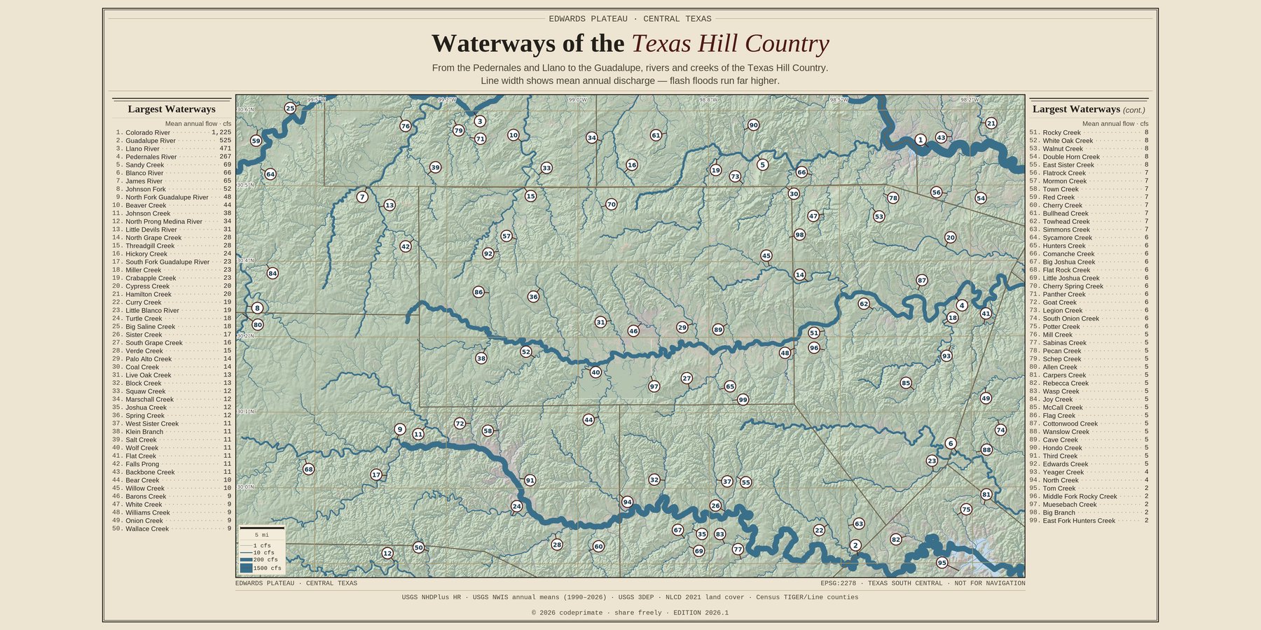 Waterways of the Texas Hill Country — full plate