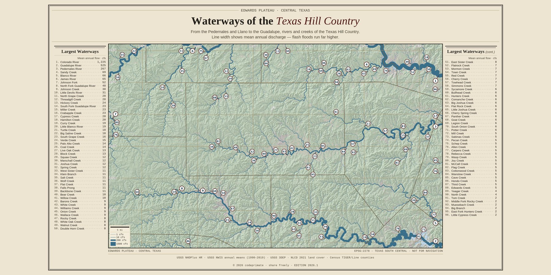 Waterways of the Texas Hill Country — full plate
