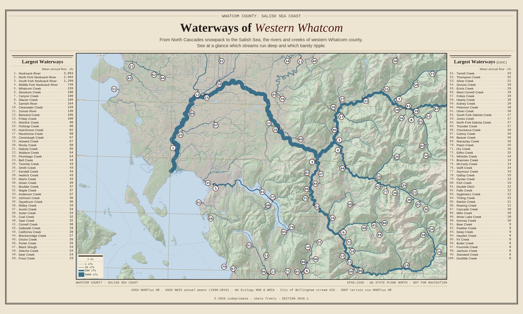 Waterways of Western Whatcom — full plate