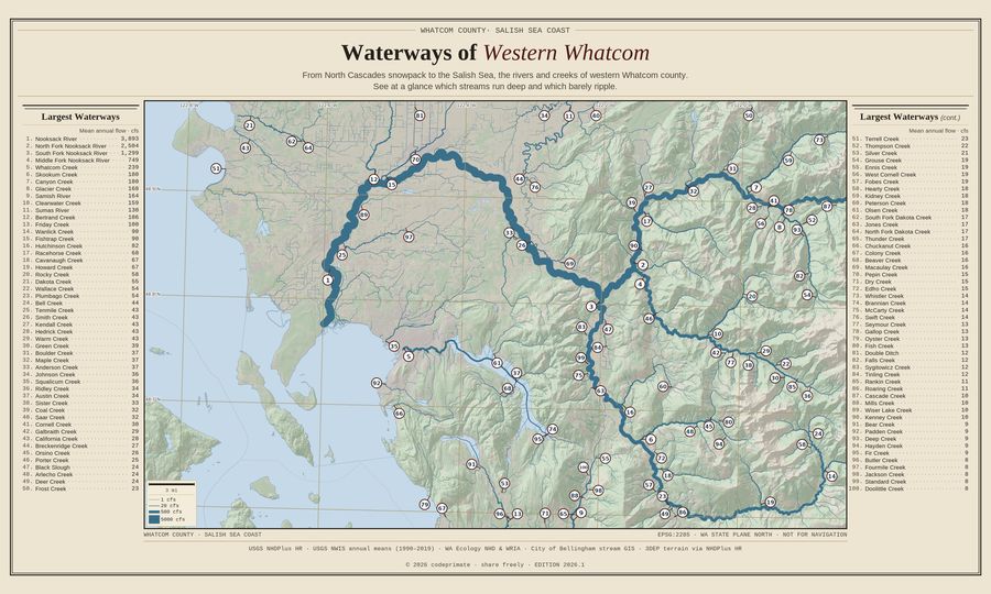 Waterways of Western Whatcom